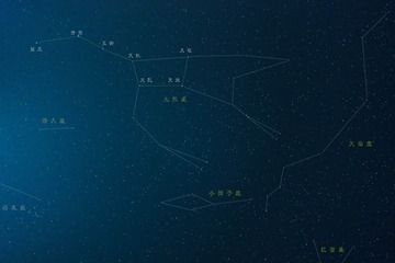 大熊座与北斗七星