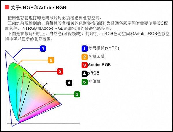 色域对比<br />