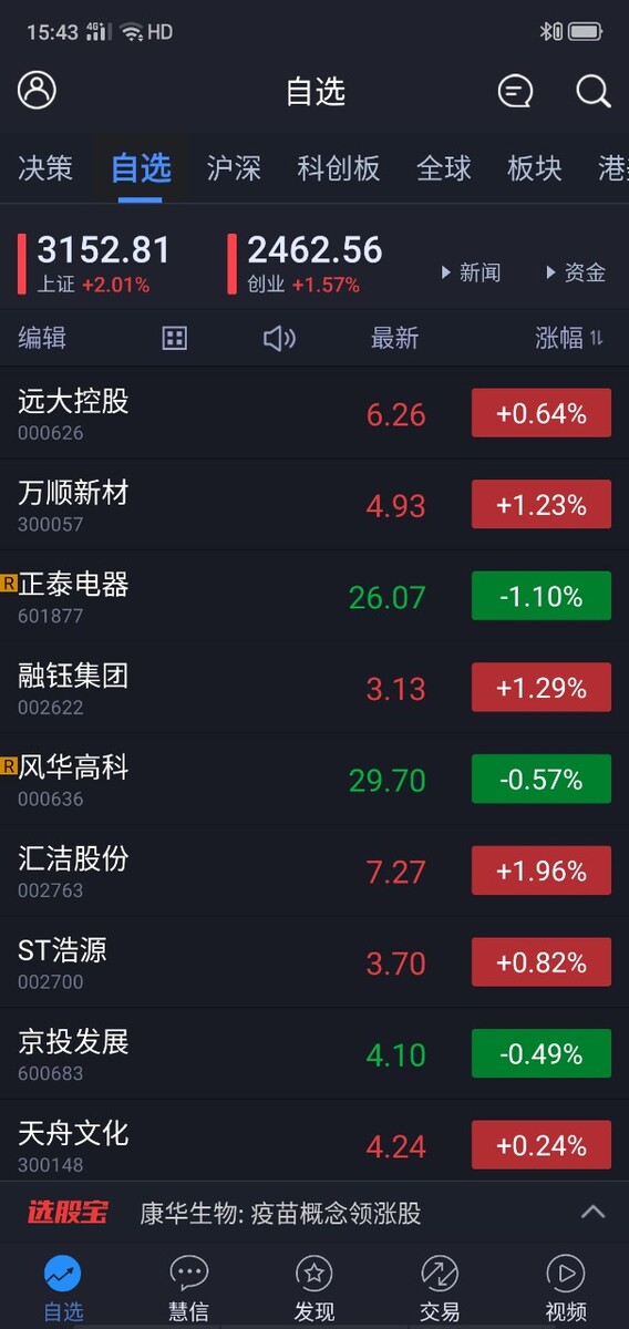 投资京东金融门槛不高利息有多高?