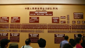 解放军主力部队序列