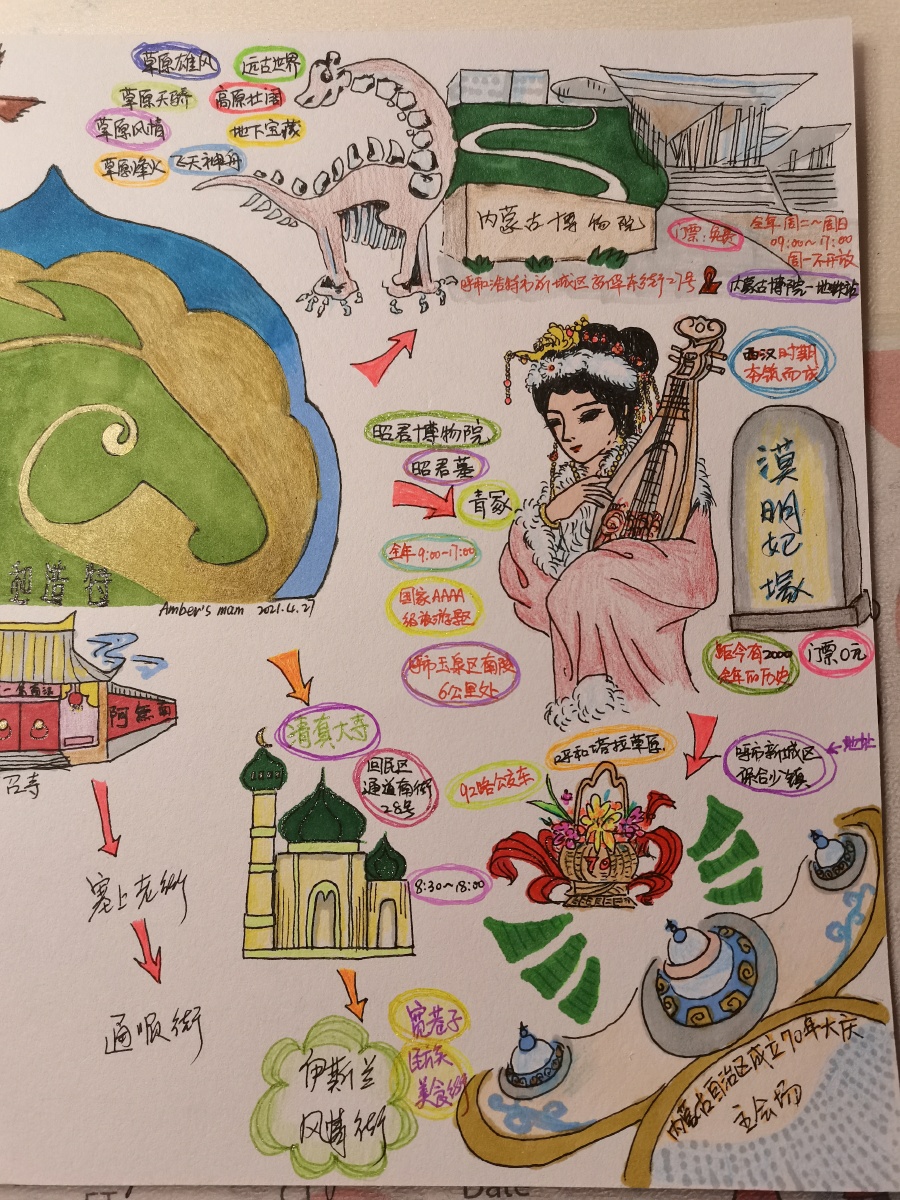 自己原创手绘思维导图呼和浩特市内旅行景点