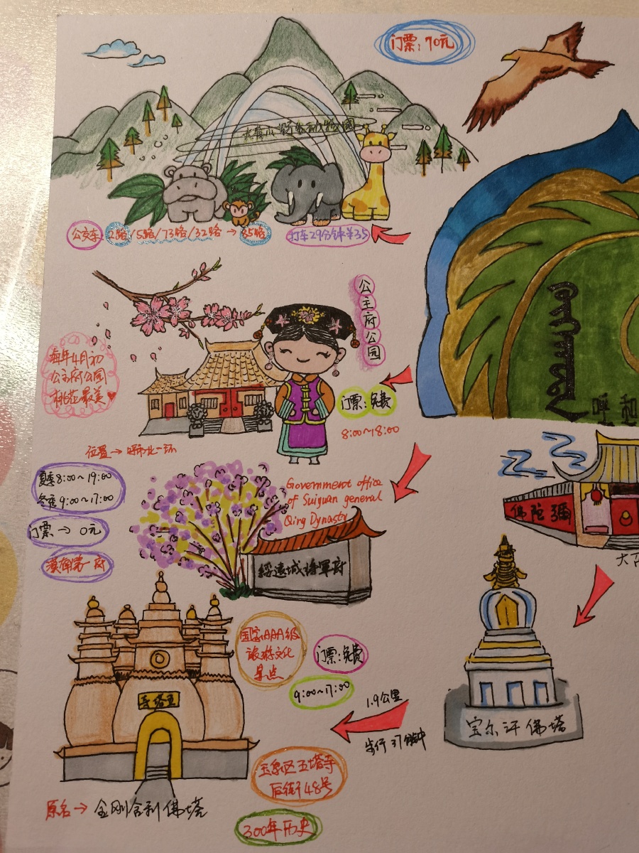 自己原创手绘思维导图呼和浩特市内旅行景点