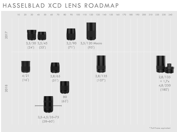 XCD-Lens-Roadmap2 21291097.jpg