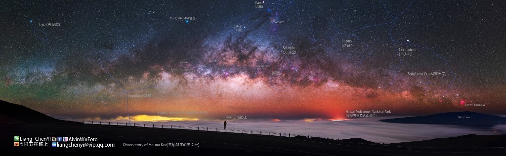 世界级观星圣地MaunaKea,这里有来自世界各地的星空猎手们,当然我们也不例外,4月的凌晨时分,来自北纬19度的银河会从东方横跨天际线升起来,银河是如此震撼人心,闪耀的南十字,谜一般的天蝎座和云海之下的火山,城镇,熠熠生辉,组成一幅惟妙惟肖的美丽画面,而我正站在公路旁的护栏上,欣赏这宇宙的鬼斧神工之力。(图二是标注,参数如下:F2.8 赤道仪跟踪拍摄60s,iso1250…15张35mm接片)点赞吧,就算为了在这个只能单脚站立的护栏上我居然坚持了一分钟!