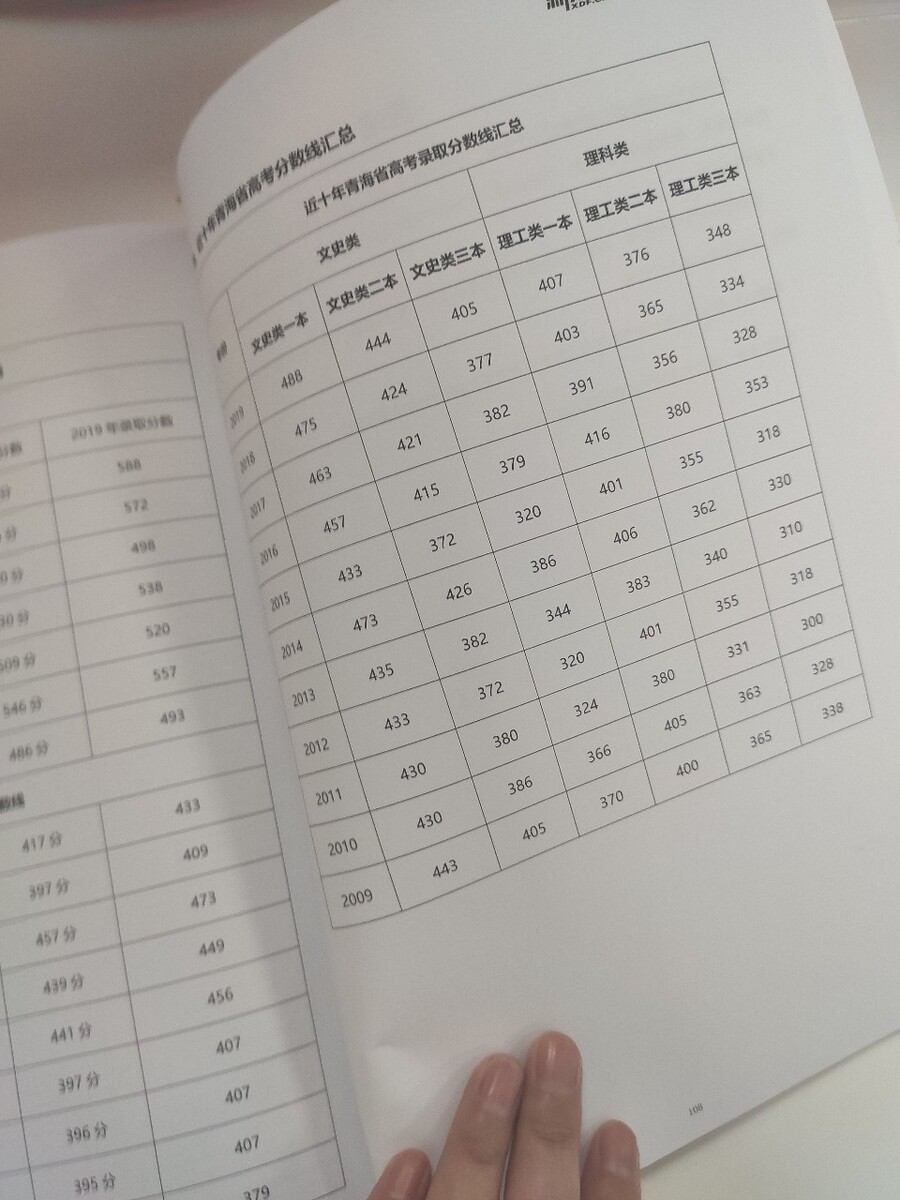找不到人要电话或没在线工作人员支持网站要如何归档?