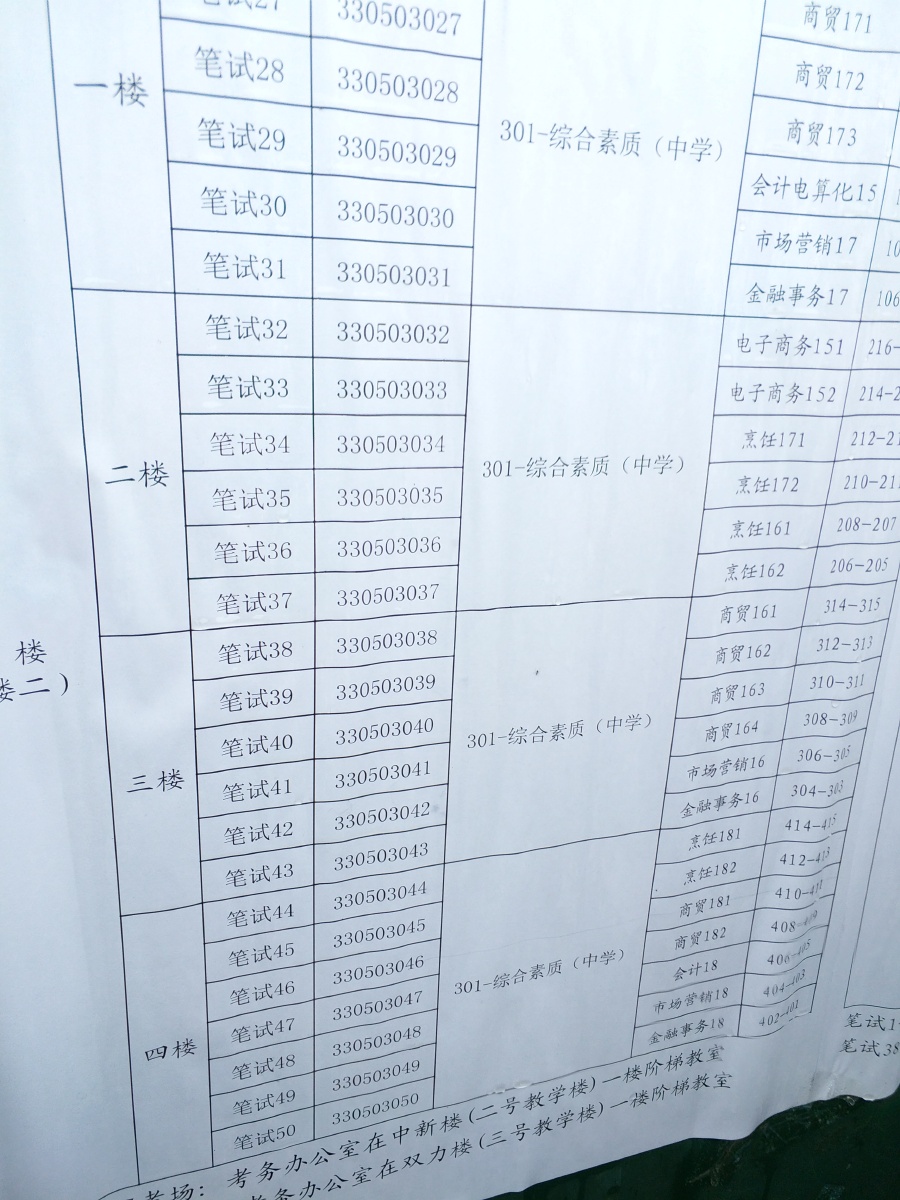 事业单位招聘考察记录